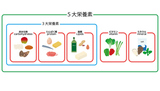 3������ǡ���������ǤΥ��饹�ȥ��å�