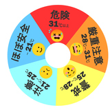 WBGT�뤵�ؿ���5�ʳ�ɽ��������饯����