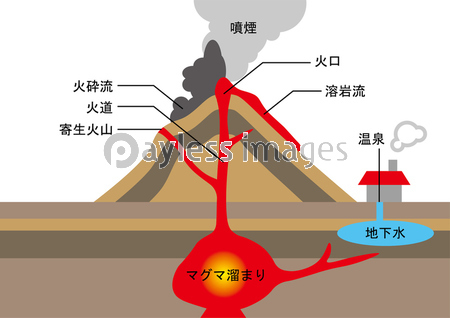 火山 図 ストックフォトの定額制ペイレスイメージズ