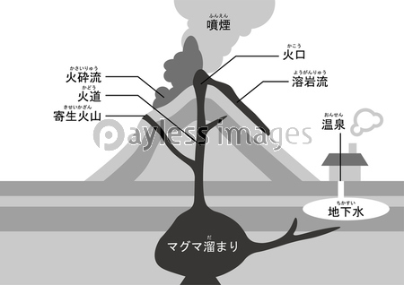 火山 図 商用利用可能な写真素材 イラスト素材ならストックフォトの定額制ペイレスイメージズ