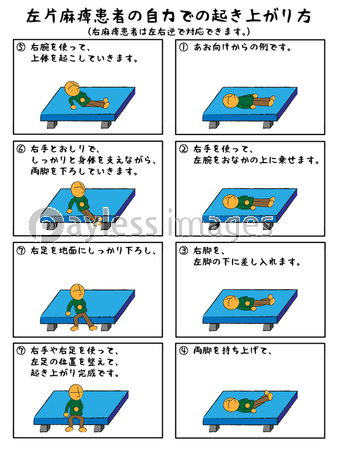 介護 左片麻痺 起き上がり方 リハビリ 漫画 商用利用可能な写真素材 イラスト素材ならストックフォトの定額制ペイレスイメージズ